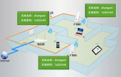 [TL-H28RD]怎么 设置路由器宽带拨号上网